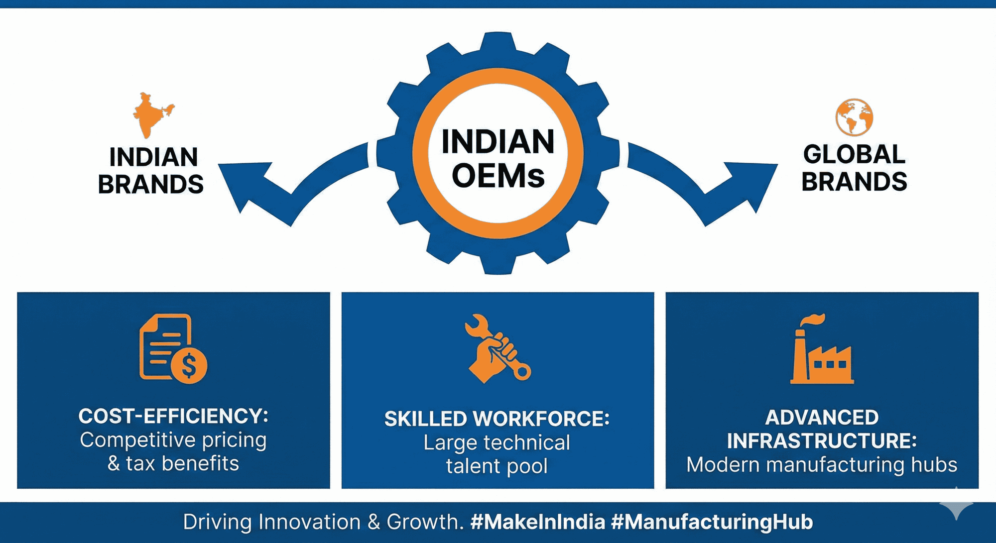 Why Indian and Global Brands Are Choosing Indian OEM